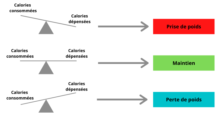 Comment perdre du poids naturellement ? 